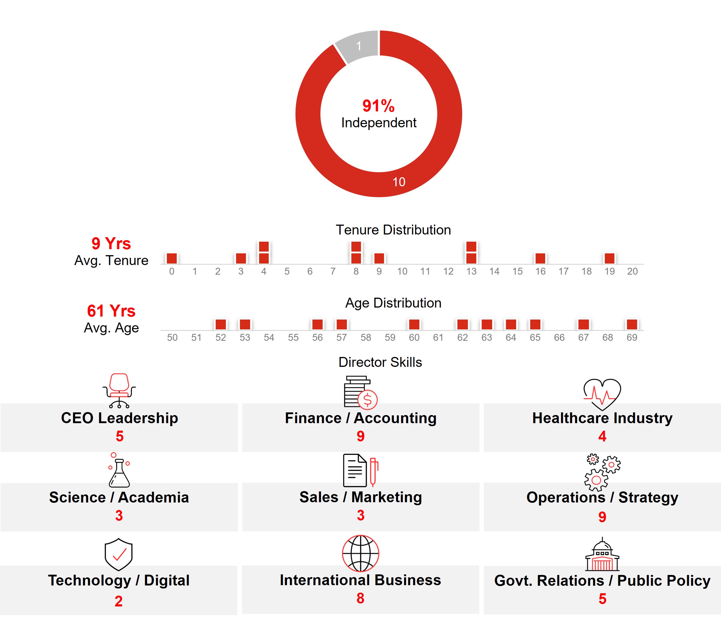 Board Profile Infographic v2.gif.jpg